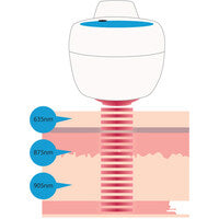 How is the Handy Cure Laser different from other Low Level Laser devices