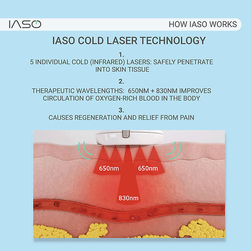 Iaso Cold Laser Massager