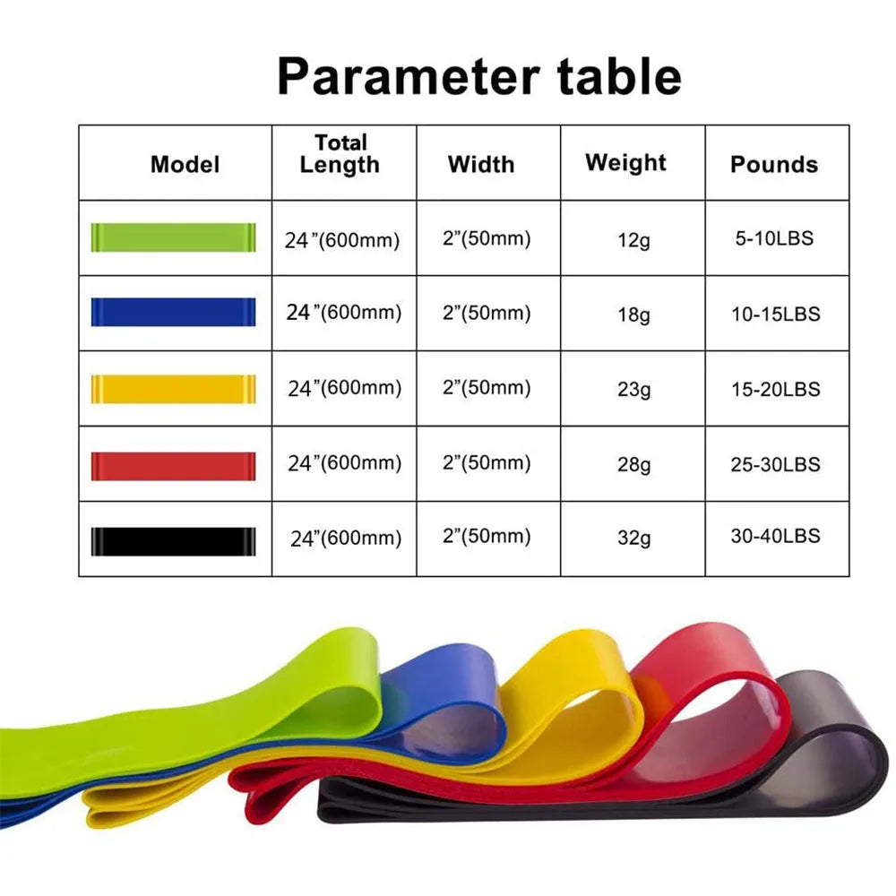 Strengthening Resistance Bands With 5 Strength Levels